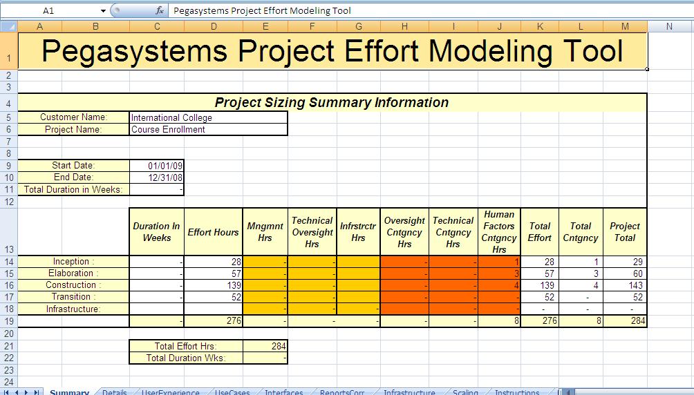 project sizing and classification
